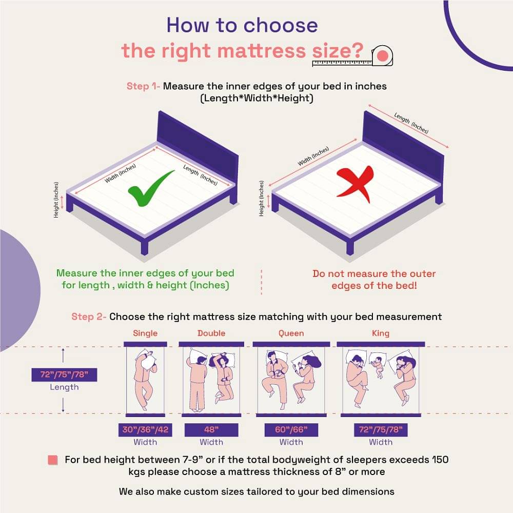 Cozy Orthopaedic Mattress